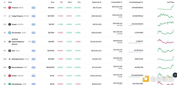 当AI遇见DeFi：Web3世界正在经历一场读懂人心的革命