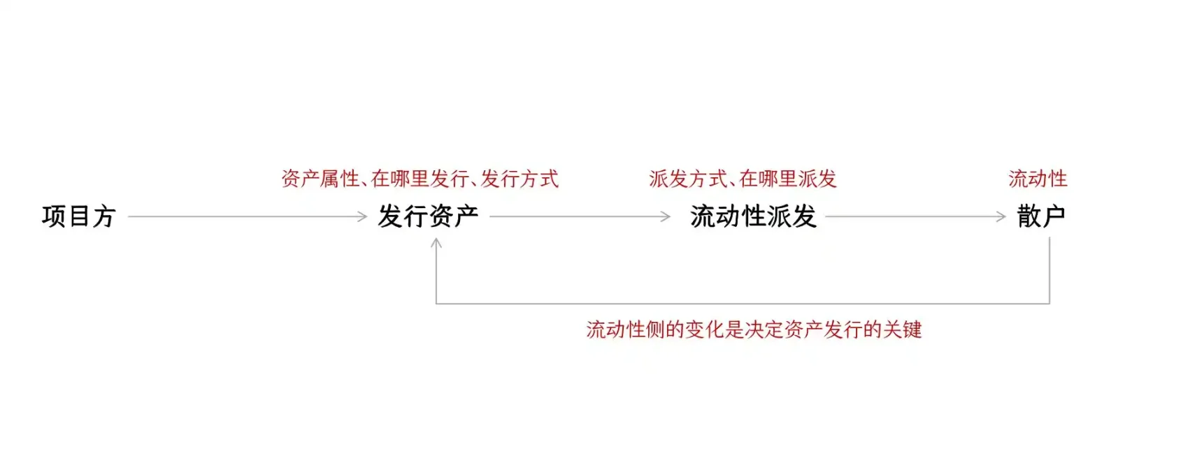 政治光谱新视角：当大刀阔斧遇上一票否决