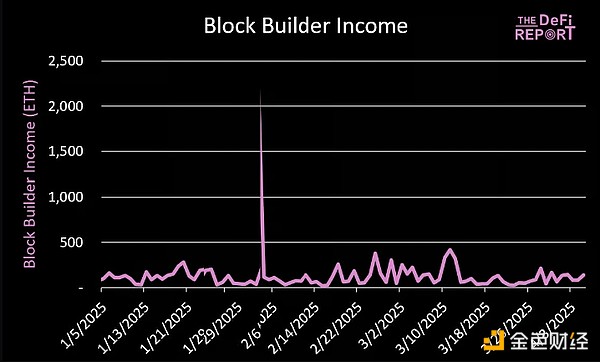 当金融遇见科技：一场关于未来的头脑风暴