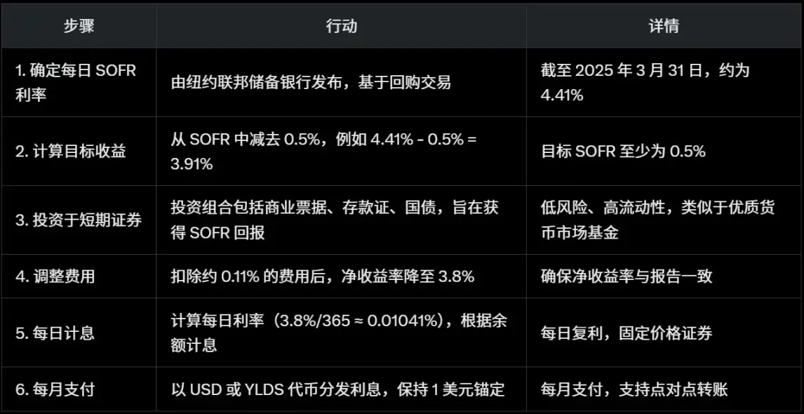 比特币霸主：美国掌控着全球40%的加密资产