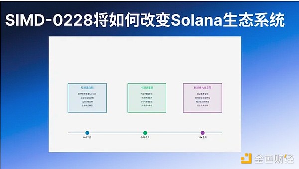以太坊近期走势分析：震荡市中如何稳健获利？