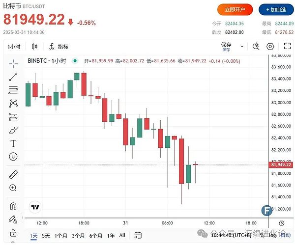 币安能否挺过这场风暴？业内大佬们吵翻天了