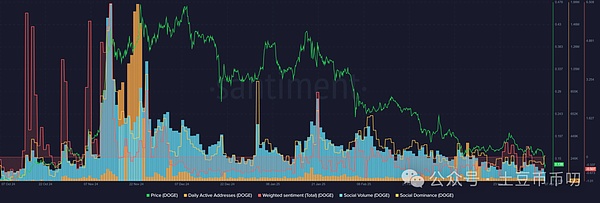 加密世界一周要闻：从Coinbase到卢加诺，数字资产版图正在扩张
