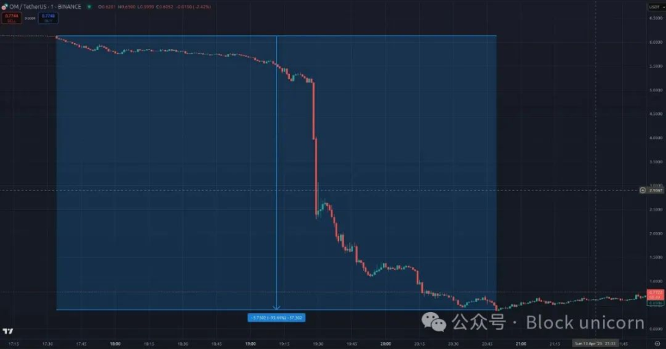 Coinbase垄断ETF托管市场引发行业担忧：鸡蛋都放在一个篮子里真的安全吗？