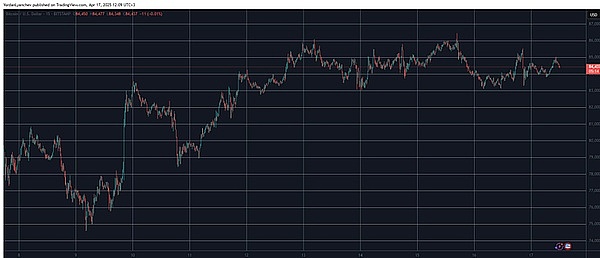 Solana疯狂反弹背后：FTX阴影下的逆袭之路