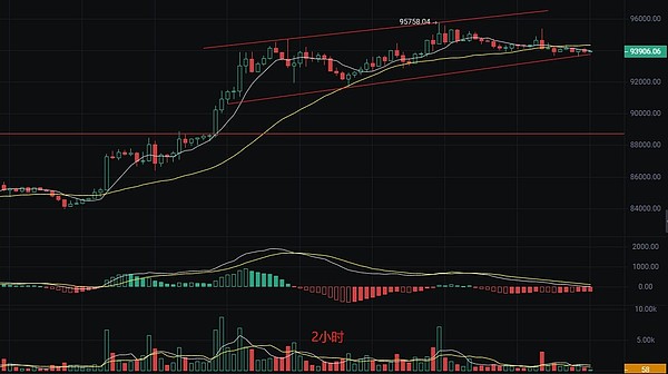 BIGTIME：熊市中的游戏界新星，能否逆风翻盘？