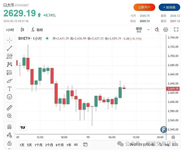 比特币正在上演黄金2.0奇迹？年末狂欢或将引爆56,000美元行情