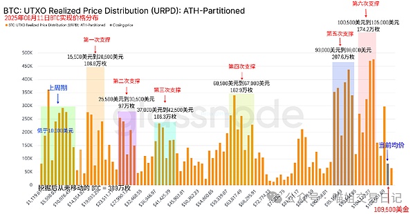 数字货币淘金热：如何抓住市场的下一个财富风口