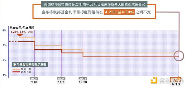 当牛市脚步声渐近，这个Web3教育项目为何值得押注？