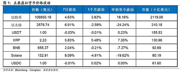 加密货币市场观察：比特币以太坊或迎来关键转折