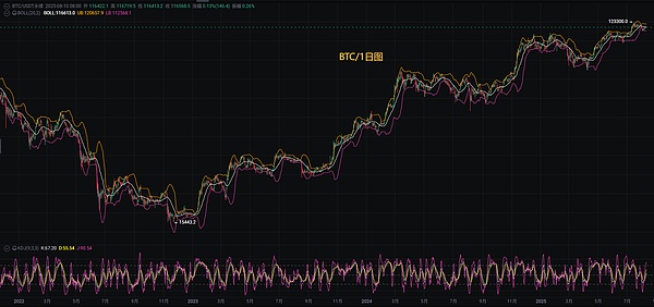 交易者的自我救赎：如何战胜币圈中最危险的5种心理陷阱