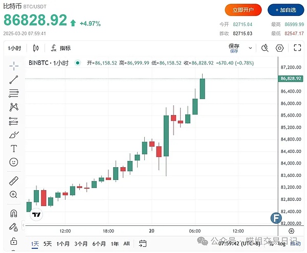 在币圈杀出一条血路：普通人如何在牛市分到属于自己的那一杯羹