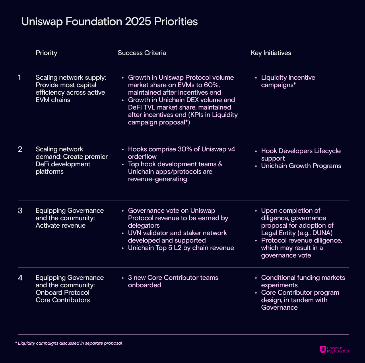 赵长鹏在TOKEN 2049发声：加密货币的下一个突破口在哪里？