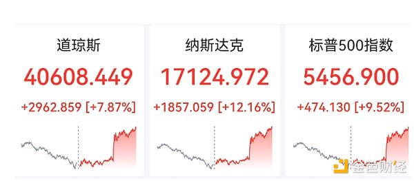 LPDfi：DeFi世界的新宠儿，你准备好了吗？