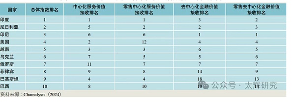 区块链经济革命：2030年前或将改写全球财富版图