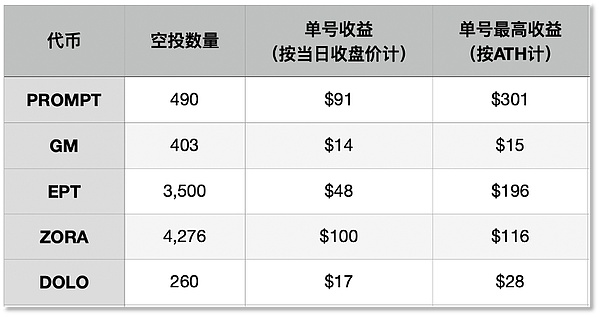 区块链早报：从政策动向到市场风云，2025年8月21日晨间观察