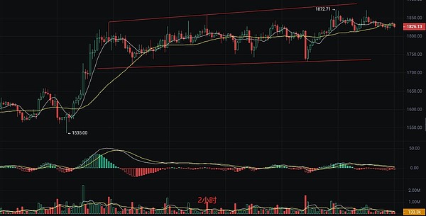 Mint Cash项目引爆加密市场：一场由USTC燃烧引发的狂欢