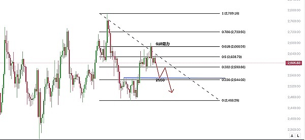 11月3日BTC/ETH合约深度解析：市场调整中的理性抉择