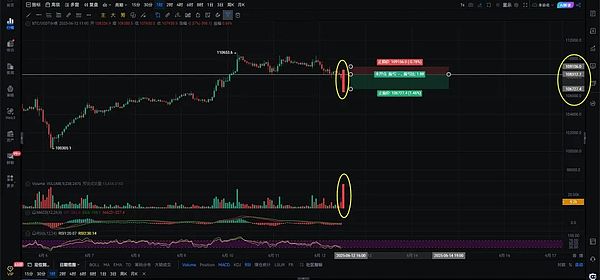以太坊基金会大额套现背后：是危机还是机会？