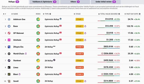 10月末加密货币行情观察：BTC与ETH震荡中的交易机会