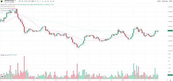 LEO与LINK：新牛市能否再现百倍神话？