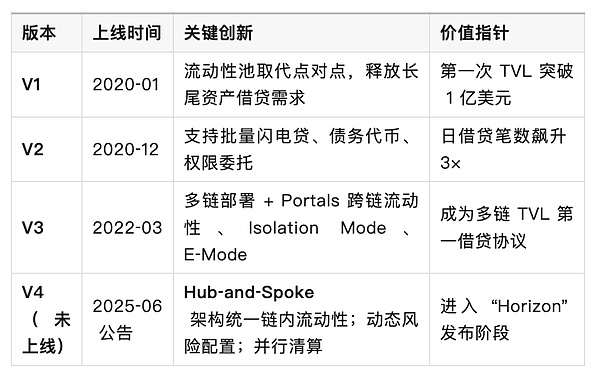比特币多单精准止盈，这波行情你抓住了吗？