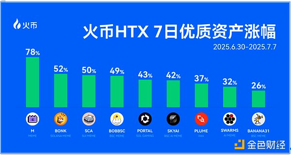 颠覆传统！NvirWorld重磅推出Web3游戏新生态
