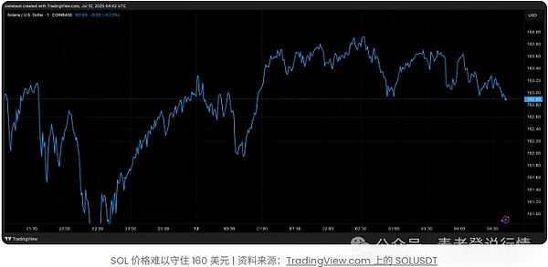 10月2日币市观察：BTC与ETH合约交易的十字路口