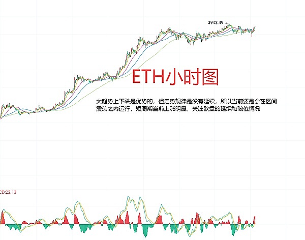 比特币生态的黄金窗口期，现在上车真的晚了吗？