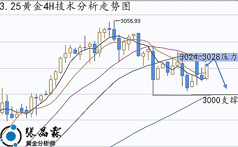 市场惊现过山车行情，你的钱包还好吗？