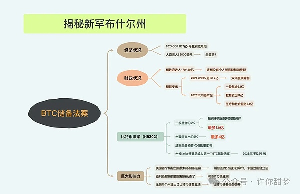 币市观察：BTC ETH触底反弹后 本周走势将何去何从？
