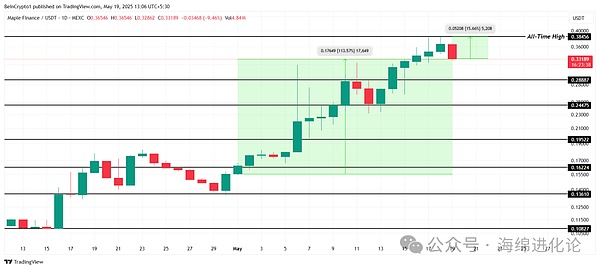 香港Web3新政：一场数字经济的东风