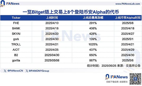 区块链扩容之战：Layer 2技术的前世今生