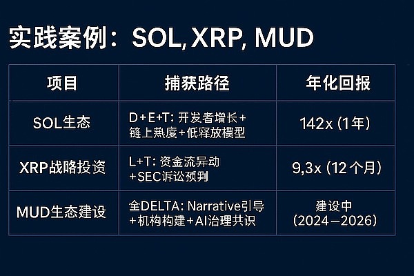 波场TRON质押规模突破200亿美金：一场区块链的华丽蜕变