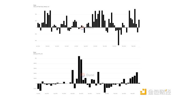 比特币ETF：投资者的新希望还是过气网红？