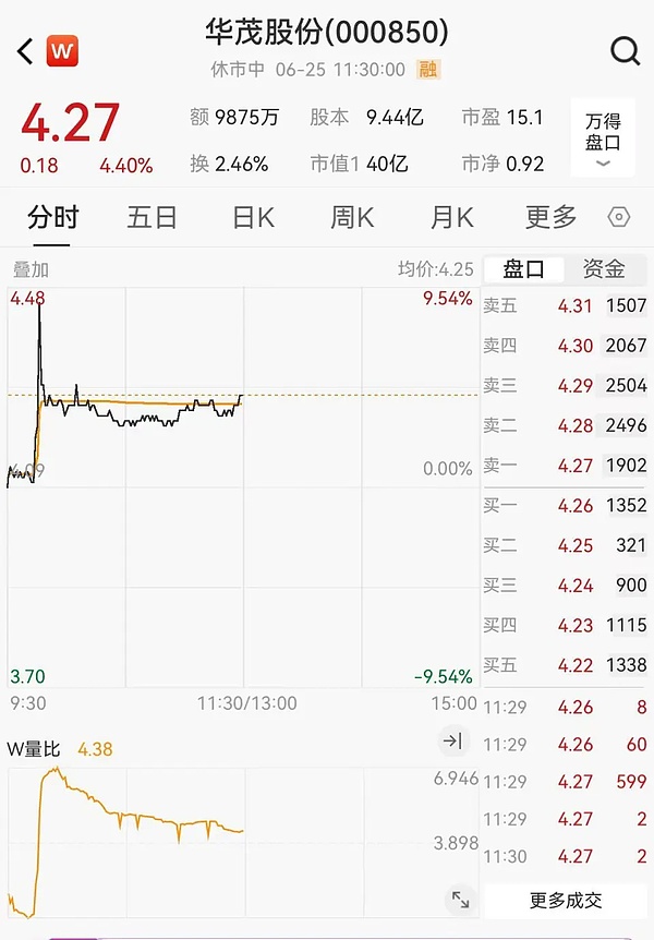 比特币的十字路口：27000美元是起点还是终点？