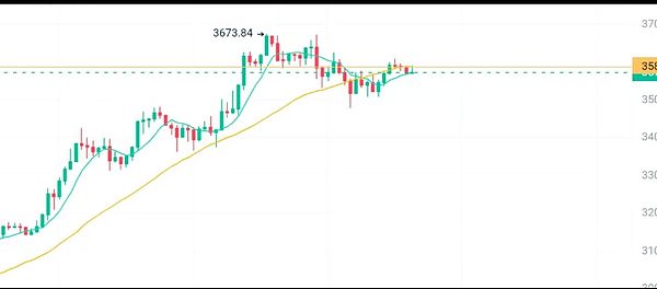 重磅来袭！FBBank NFT第九期空投福利
