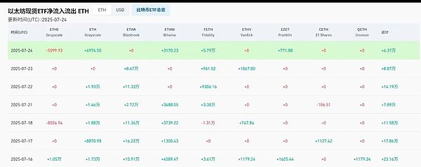 比特币的三重蝶变：从数字黄金到全新生态的演进之路