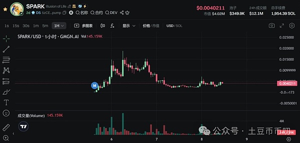 BRC20投资全解析：比特币生态的下一个黄金机会在哪里？