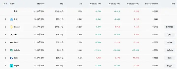 Web3钱包：站在数字金融革命的风口浪尖