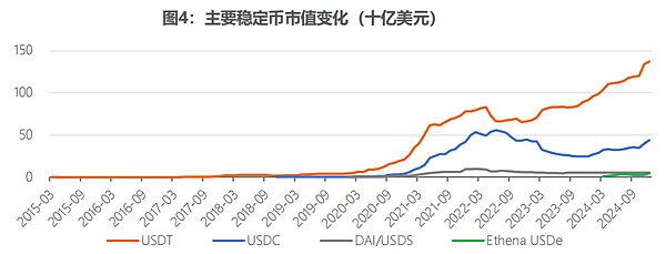 FTX暴雷真相：一位天才少年如何亲手毁掉百亿帝国？