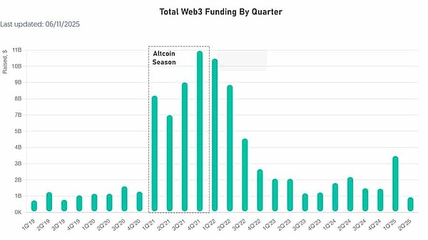 DOT解锁在即，这份波卡生态使用指南请收好