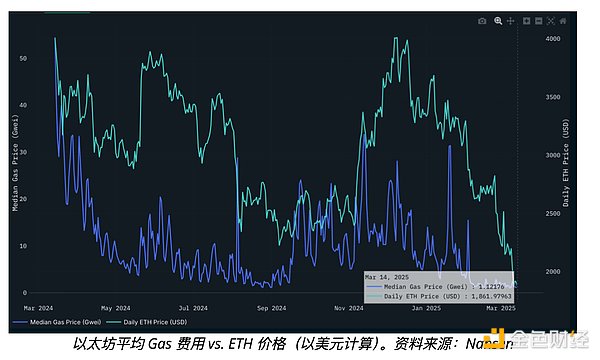 币圈风云：比特币反弹乏力，周末行情或将决定后市走向
