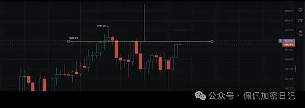 为什么我们押注Fhenix：一位加密投资者的深度思考
