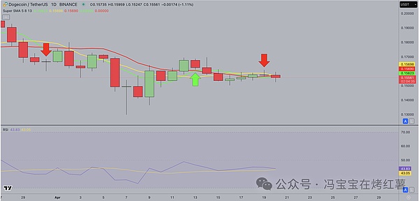 币圈老司机：8月15日比特币以太坊实盘笔记