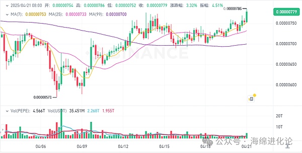 Trust Wallet：重新定义加密货币钱包的未来