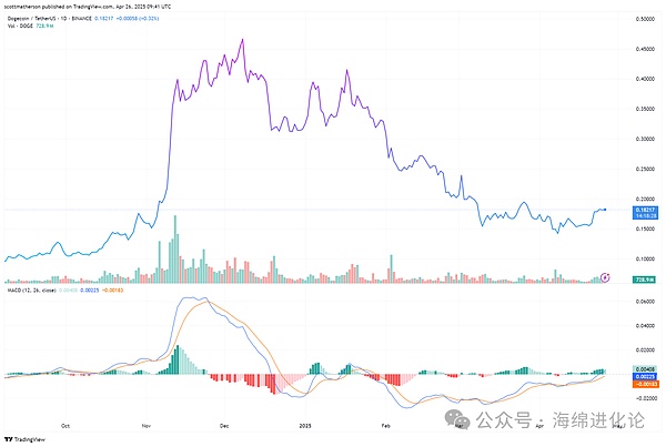 ETHS爆火背后：一场关于以太坊未来的新想象
