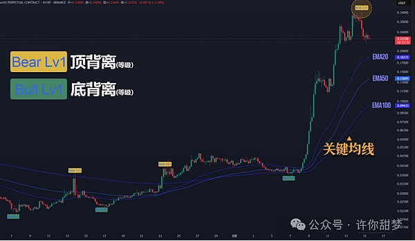 比特币为何突然暴走？这六个关键因素你必须知道
