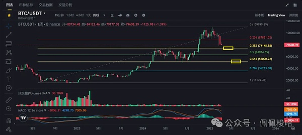 当比特币徘徊在28,000美元关口，ETH和AVAX将何去何从？