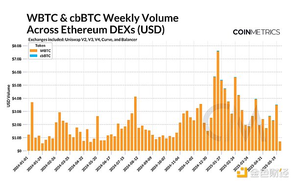 dYdX V4热潮启示录：DeFi杠杆交易的风险与机遇